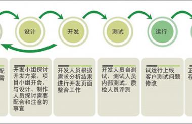 企業網站制作有哪些基本流程，要花多少錢？